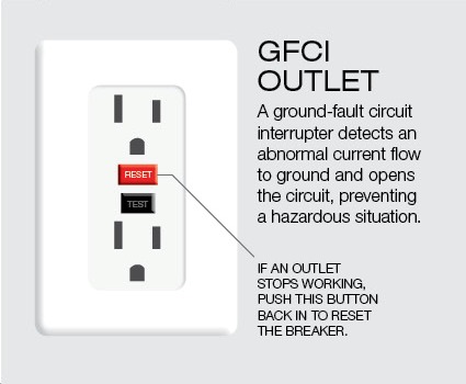 GFCI outlet